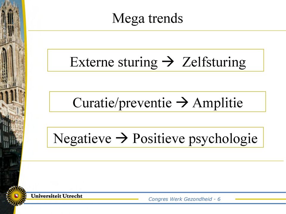 Amplitie Negatieve à Positieve