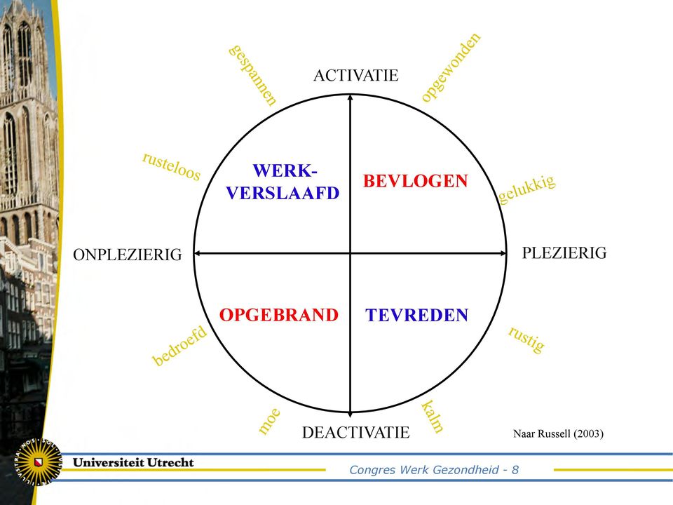 OPGEBRAND TEVREDEN DEACTIVATIE Naar