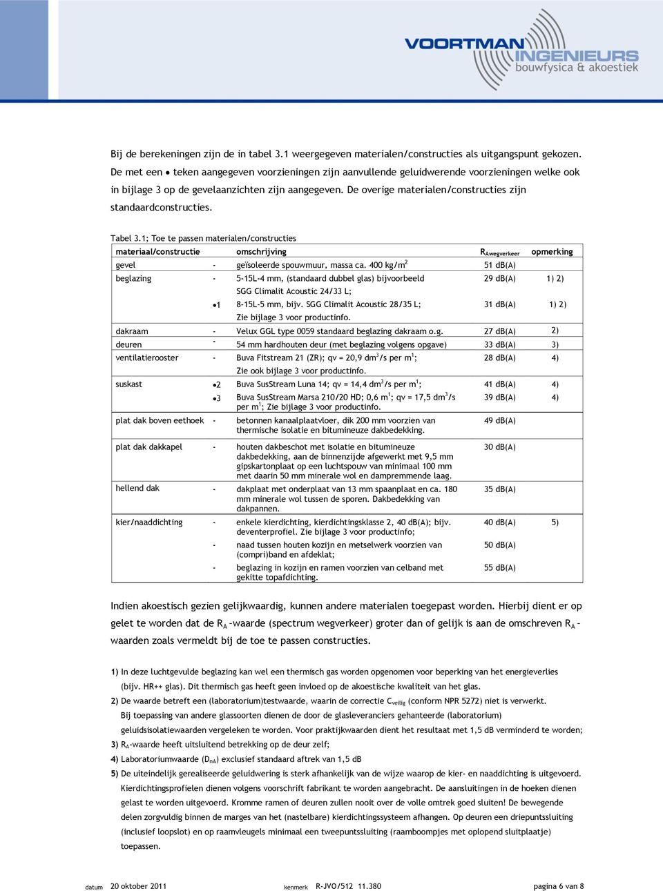 De overige materialen/constructies zijn standaardconstructies. Tabel 3.