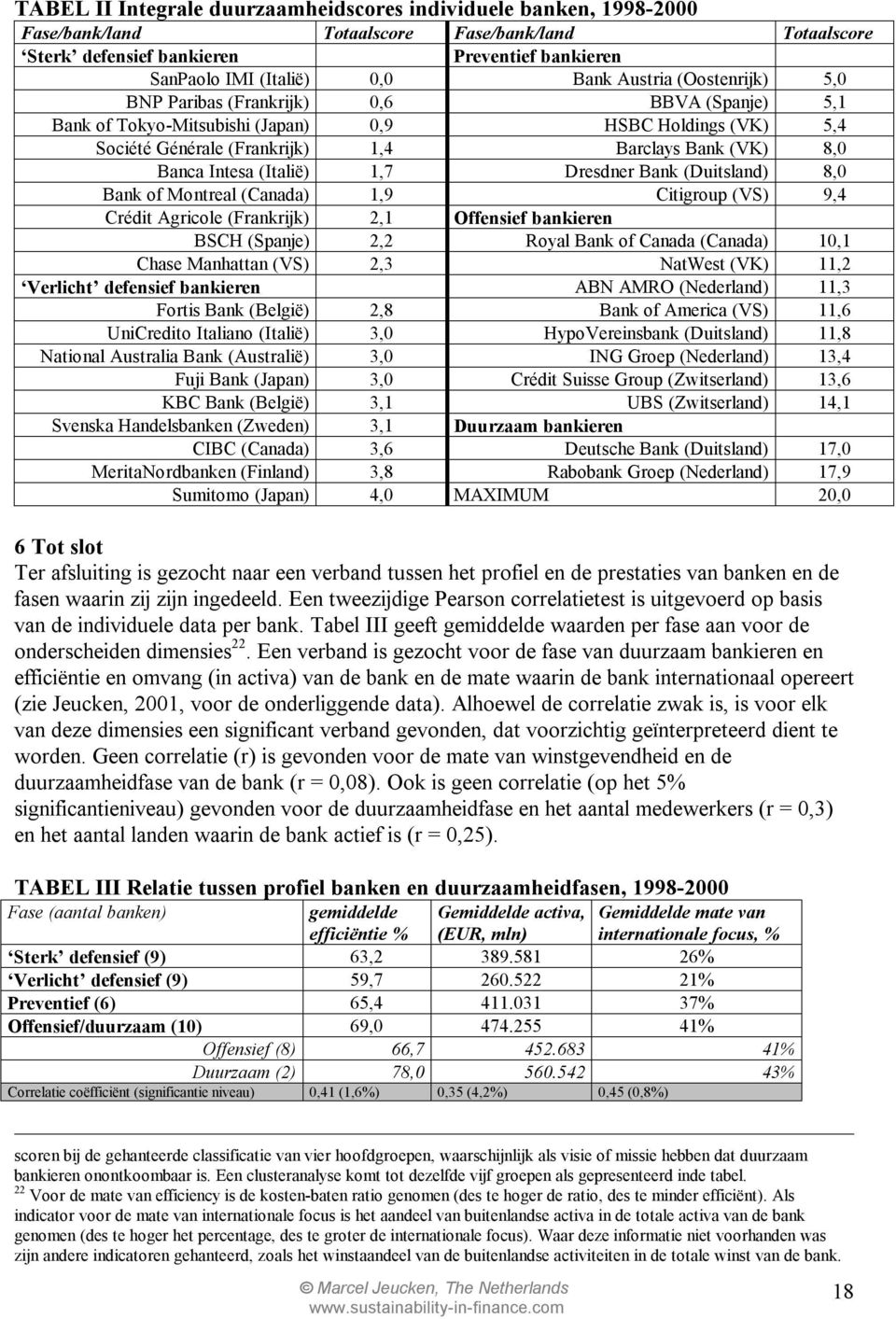 (Italië) 1,7 Dresdner Bank (Duitsland) 8,0 Bank of Montreal (Canada) 1,9 Citigroup (VS) 9,4 Crédit Agricole (Frankrijk) 2,1 Offensief bankieren BSCH (Spanje) 2,2 Royal Bank of Canada (Canada) 10,1