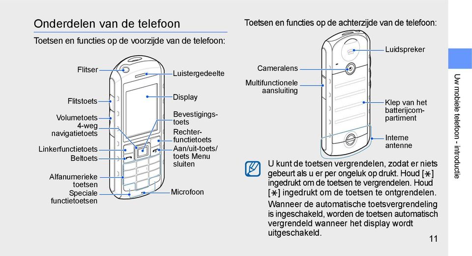 Multifunctionele aansluiting Klep van het batterijcompartiment Interne antenne U kunt de toetsen vergrendelen, zodat er niets gebeurt als u er per ongeluk op drukt.