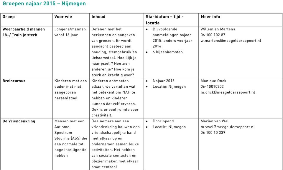 Hoe kom je sterk en krachtig over?