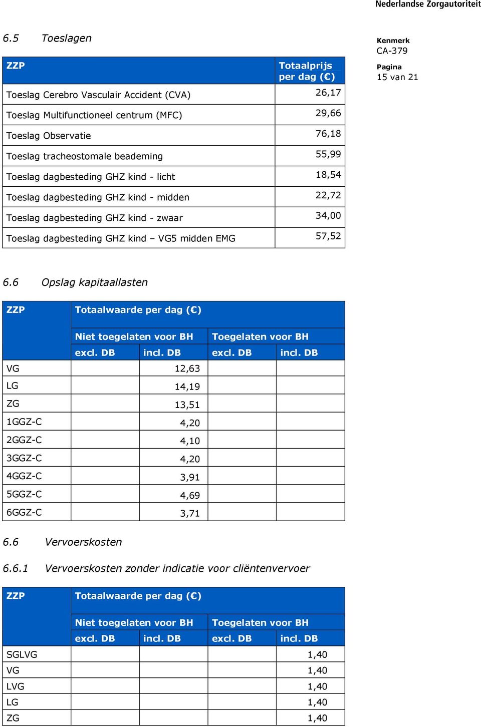 6.6 Opslag kapitaallasten ZZP Totaalwaarde per dag ( ) Niet toegelaten voor BH Toegelaten voor BH excl. DB incl.