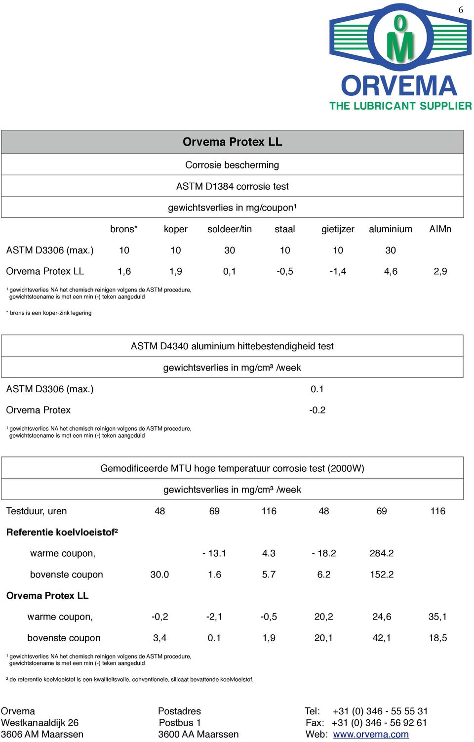 1 Orvema Protex -0.2 Gemodificeerde MTU hoge temperatuur corrosie test (2000W) gewichtsverlies in mg/cm³ /week Testduur, uren 48 69 116 48 69 116 Referentie koelvloeistof² warme coupon, - 13.
