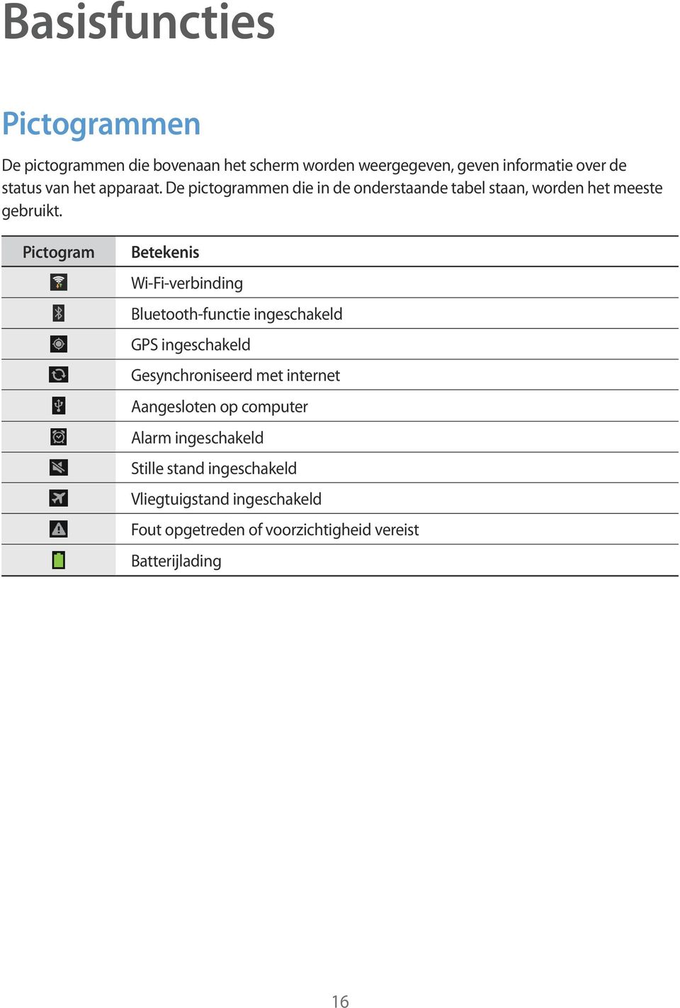 Pictogram Betekenis Wi-Fi-verbinding Bluetooth-functie ingeschakeld GPS ingeschakeld Gesynchroniseerd met internet