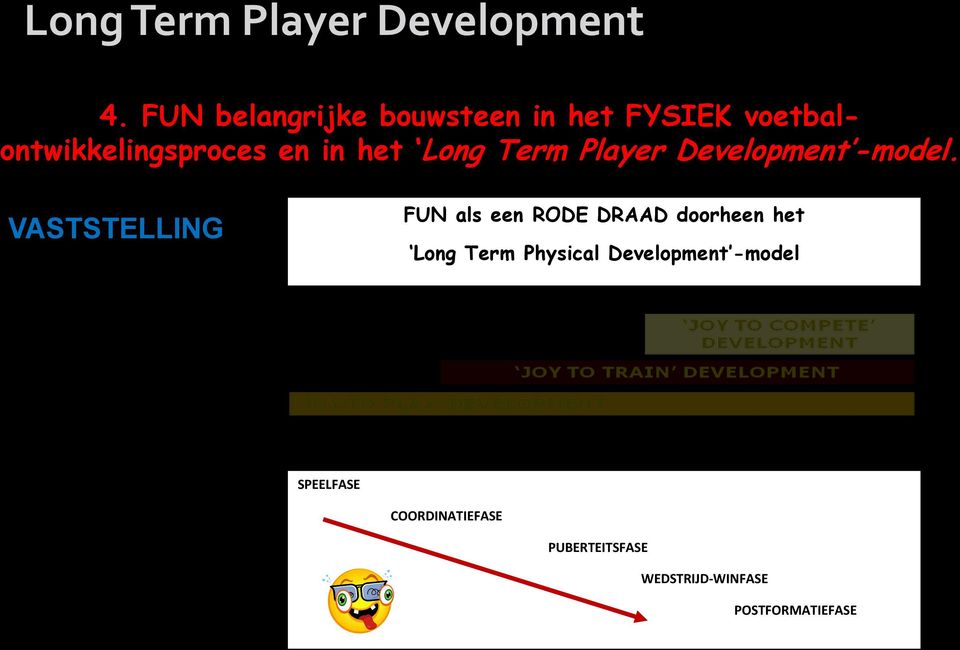 Long Term Player Development -model.