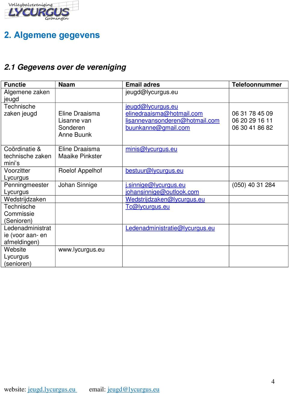 com 06 31 78 45 09 06 20 29 16 11 06 30 41 86 82 Coördinatie & technische zaken mini s Voorzitter Lycurgus Penningmeester Lycurgus Wedstrijdzaken Technische Commissie (Senioren) Ledenadministrat ie