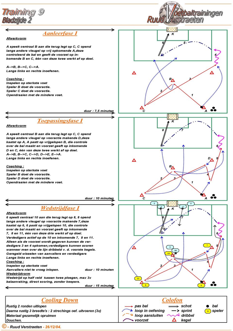 fwerkvorm Toepassingsfase I duur :, minuten C speelt centraal B aan die terug legt op C, C opend langs andere vleugel op vooractie makende D,deze kaatst op, pastt op vrijgelopen B, die controle over