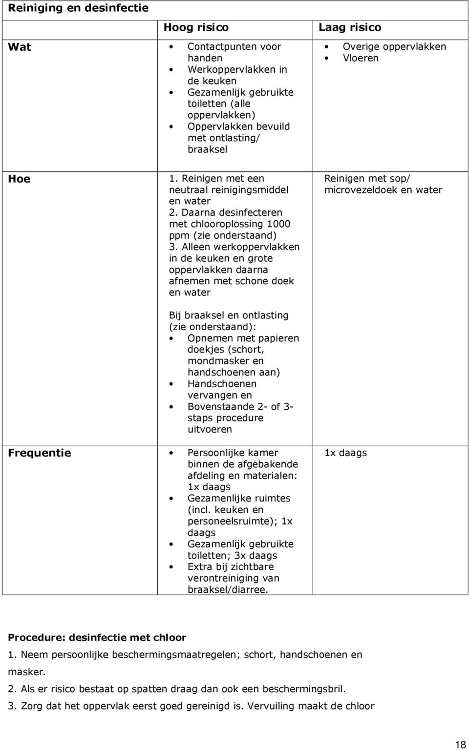Alleen werkoppervlakken in de keuken en grote oppervlakken daarna afnemen met schone doek en water Bij braaksel en ontlasting (zie onderstaand): Opnemen met papieren doekjes (schort, mondmasker en