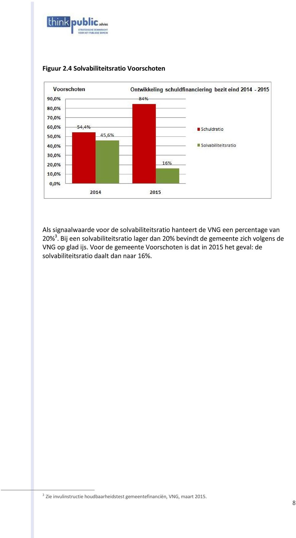 percentage van 20% 3.