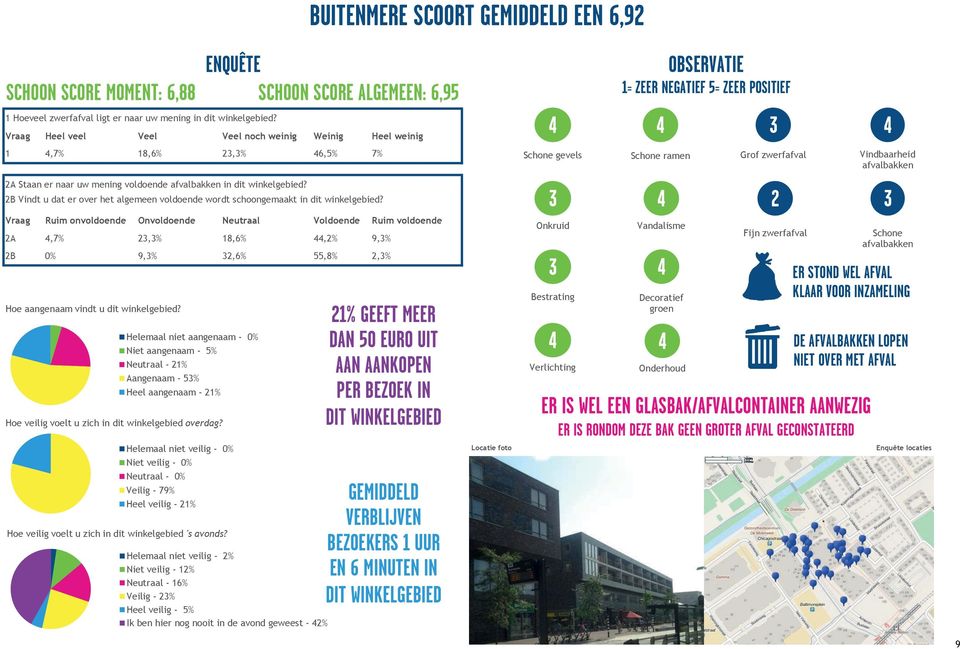 2B Vindt u dat er over het algemeen voldoende wordt schoongemaakt in dit winkelgebied?