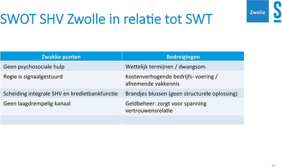 Bedreigingen Wemelijk termijnen / dwangsom Kostenverhogende bedrijfs- voering / afnemende