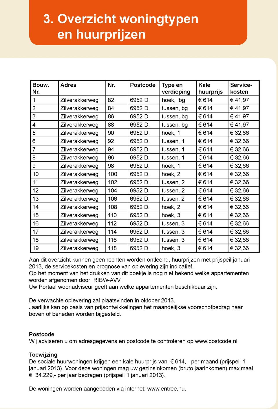 tussen, 1 614 32,66 7 Zilverakkerweg 94 6952 D. tussen, 1 614 32,66 8 Zilverakkerweg 96 6952 D. tussen, 1 614 32,66 9 Zilverakkerweg 98 6952 D. hoek, 1 614 32,66 10 Zilverakkerweg 100 6952 D.