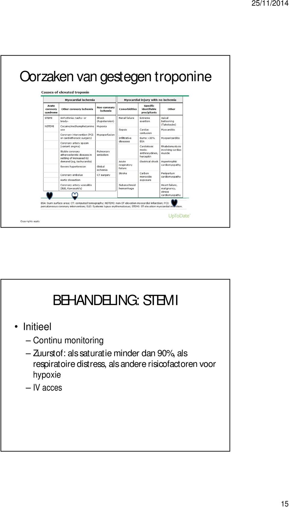 als saturatie minder dan 90%, als respiratoire