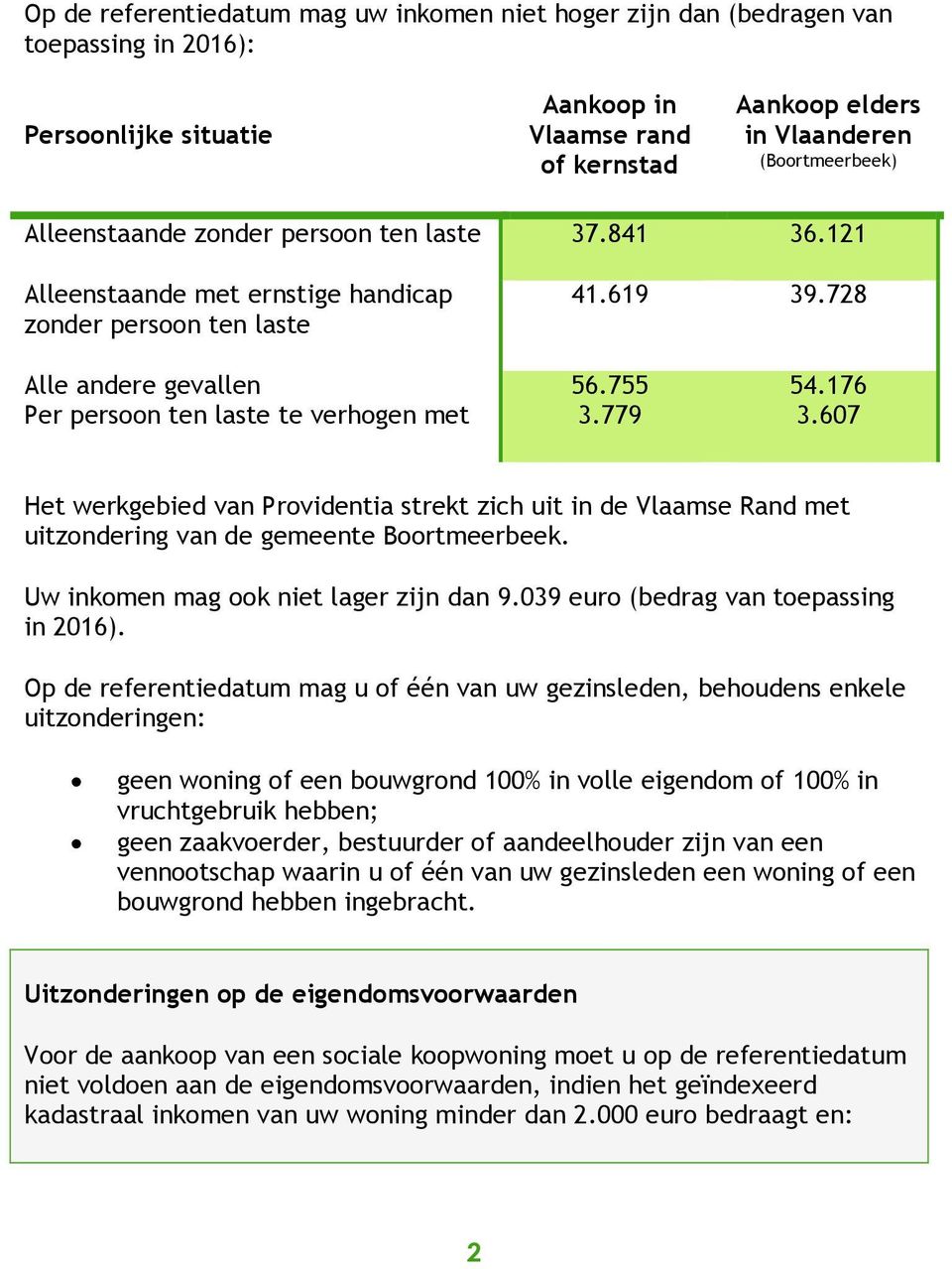 779 54.176 3.607 Het werkgebied van Providentia strekt zich uit in de Vlaamse Rand met uitzondering van de gemeente Boortmeerbeek. Uw inkomen mag ook niet lager zijn dan 9.