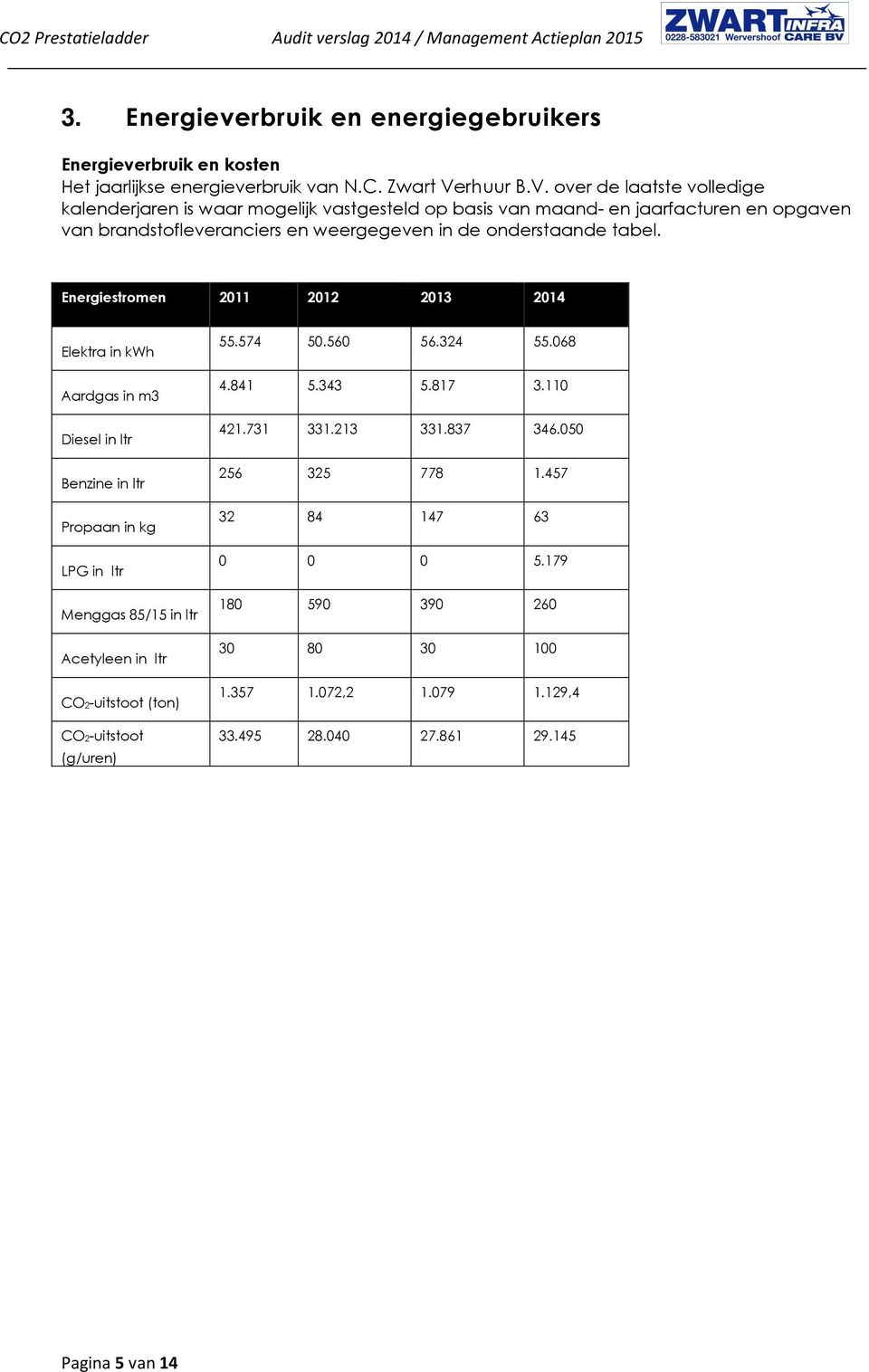 over de laatste volledige kalenderjaren is waar mogelijk vastgesteld op basis van maand- en jaarfacturen en opgaven van brandstofleveranciers en weergegeven in de onderstaande tabel.
