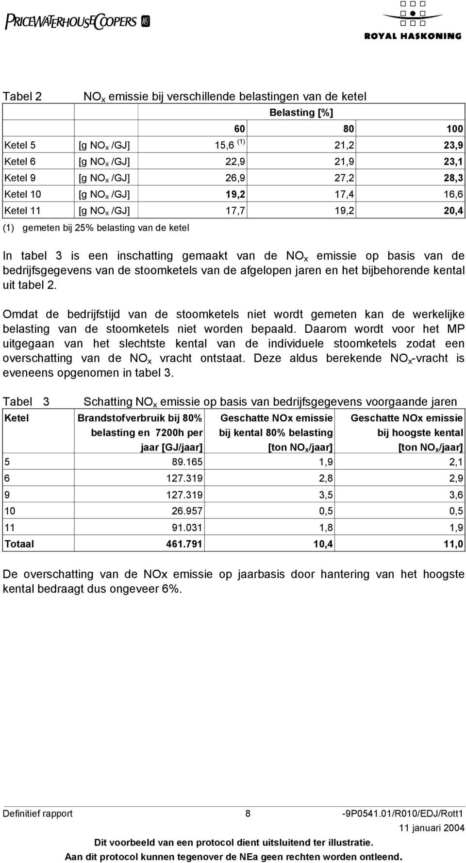 bedrijfsgegevens van de stoomketels van de afgelopen jaren en het bijbehorende kental uit tabel 2.