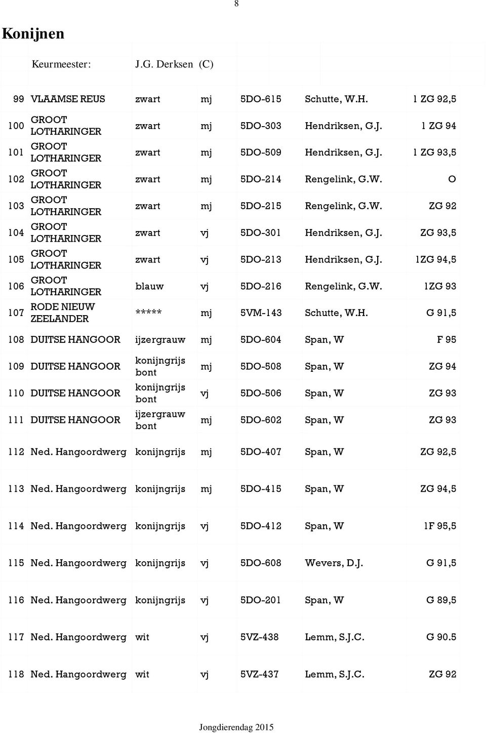 5DO-303 Hendriksen, G.J. 1 ZG 94 zwart mj 5DO-509 Hendriksen, G.J. 1 ZG 93,5 zwart mj 5DO-214 Rengelink, G.W. O zwart mj 5DO-215 Rengelink, G.W. ZG 92 zwart vj 5DO-301 Hendriksen, G.J. ZG 93,5 zwart vj 5DO-213 Hendriksen, G.