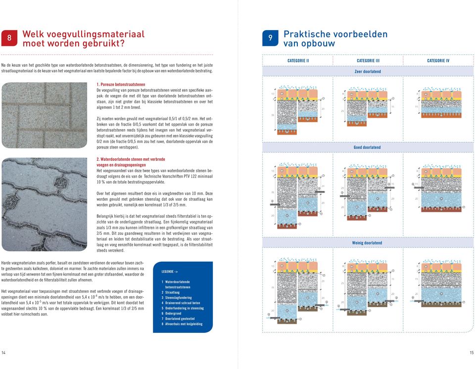 van het voegmateriaal een laatste bepalende factor bij de opbouw van een waterdoorlatende bestrating. CATEGORIE II CATEGORIE III CATEGORIE IV Zeer doorlatend 1.