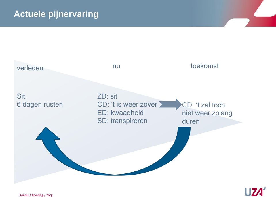 6 dagen rusten ZD: sit CD: t is weer