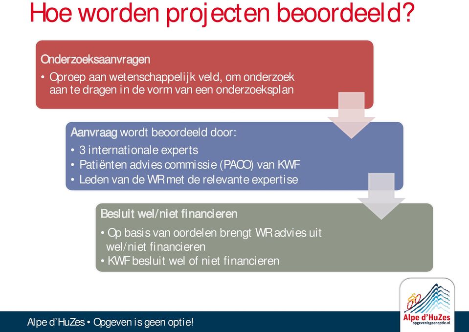 onderzoeksplan Aanvraag wordt beoordeeld door: 3 internationale experts Patiënten advies commissie