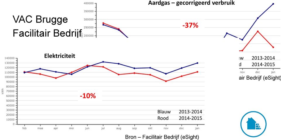 Bron Facilitair Bedrijf (esight) -10% Blauw 2013-2014
