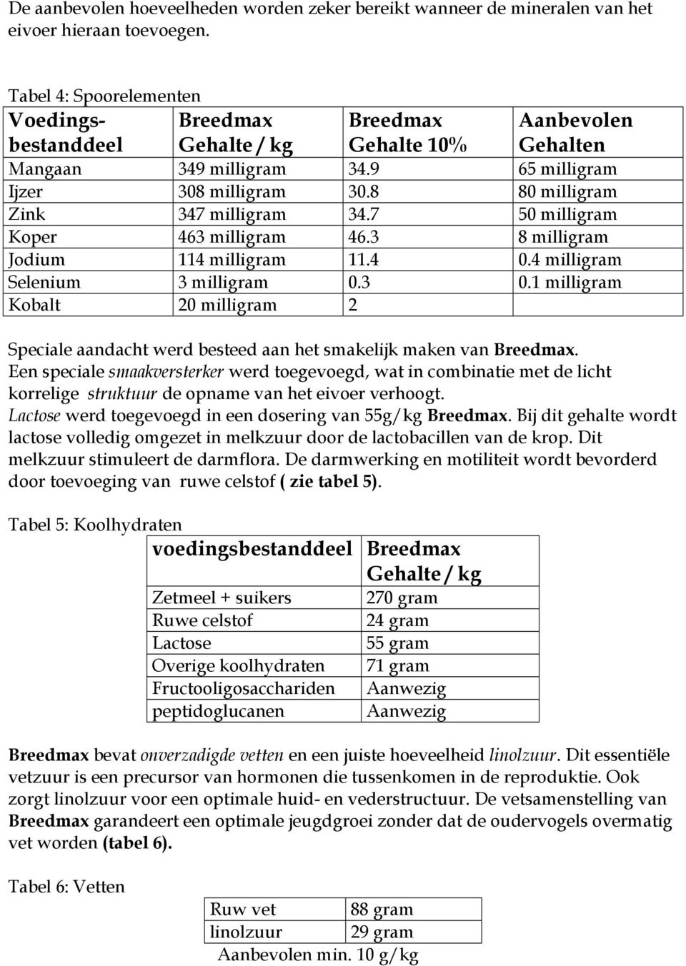 1 milligram Kobalt 20 milligram 2 Speciale aandacht werd besteed aan het smakelijk maken van.