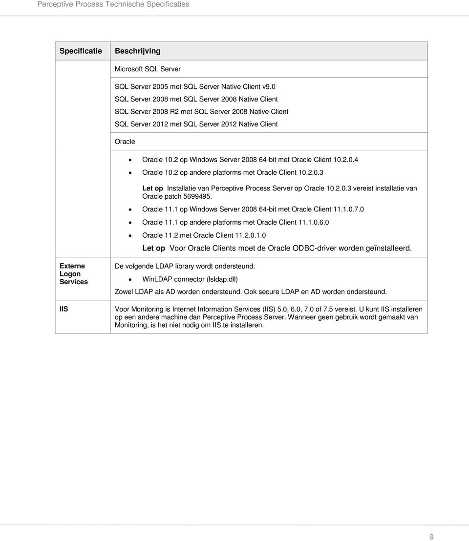 2 op Windows Server 2008 64-bit met Oracle Client 10.2.0.4 Oracle 10.2 op andere platforms met Oracle Client 10.2.0.3 Let op Installatie van Perceptive Process Server op Oracle 10.2.0.3 vereist installatie van Oracle patch 5699495.