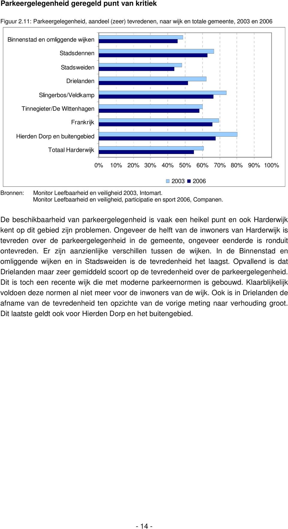 Ongeveer de helft van de inwoners van Harderwijk is tevreden over de parkeergelegenheid in de gemeente, ongeveer eenderde is ronduit ontevreden. Er zijn aanzienlijke verschillen tussen de wijken.