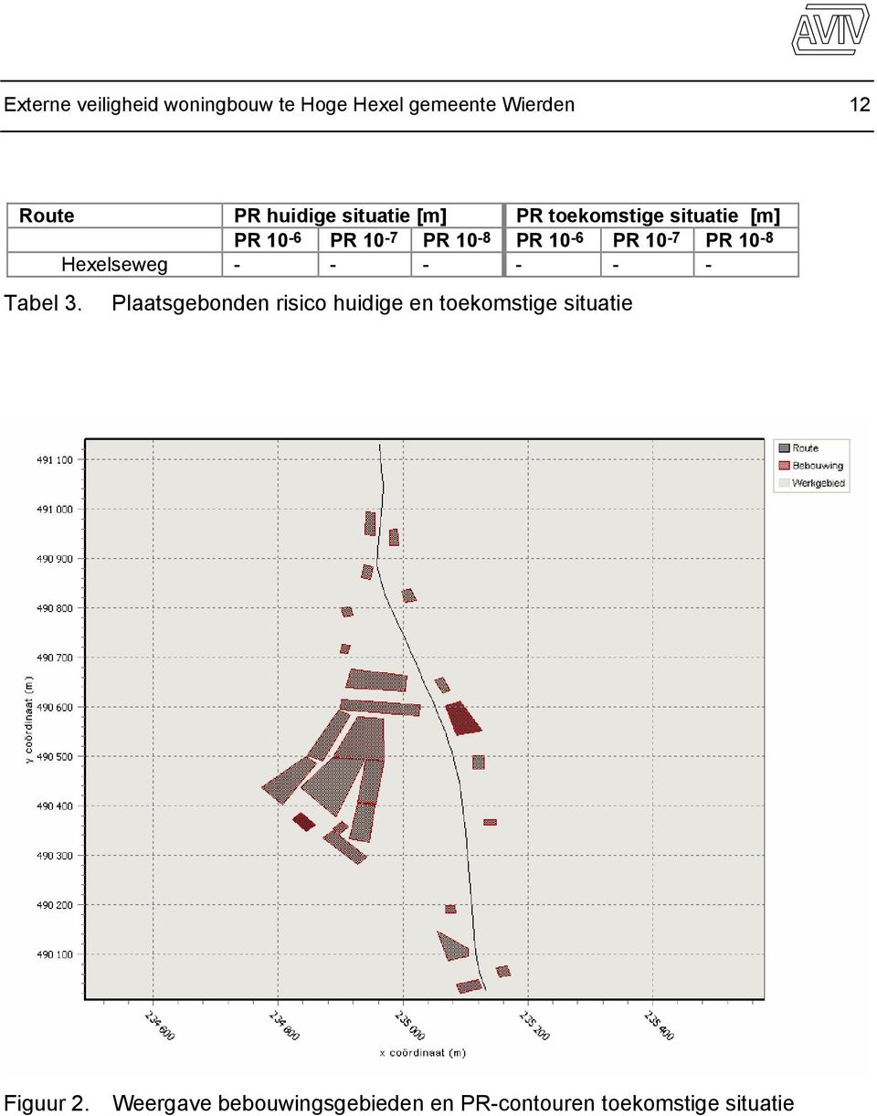 PR 10-8 Hexelseweg - - - - - - Tabel 3.