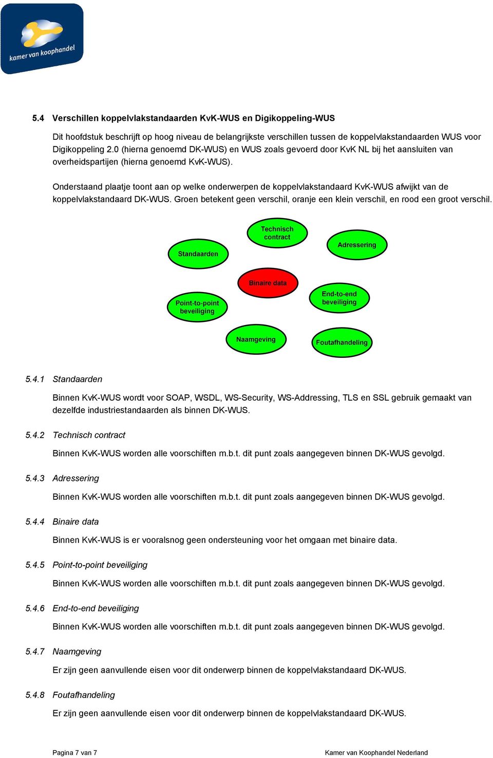 Onderstaand plaatje toont aan op welke onderwerpen de koppelvlakstandaard KvK-WUS afwijkt van de koppelvlakstandaard DK-WUS.