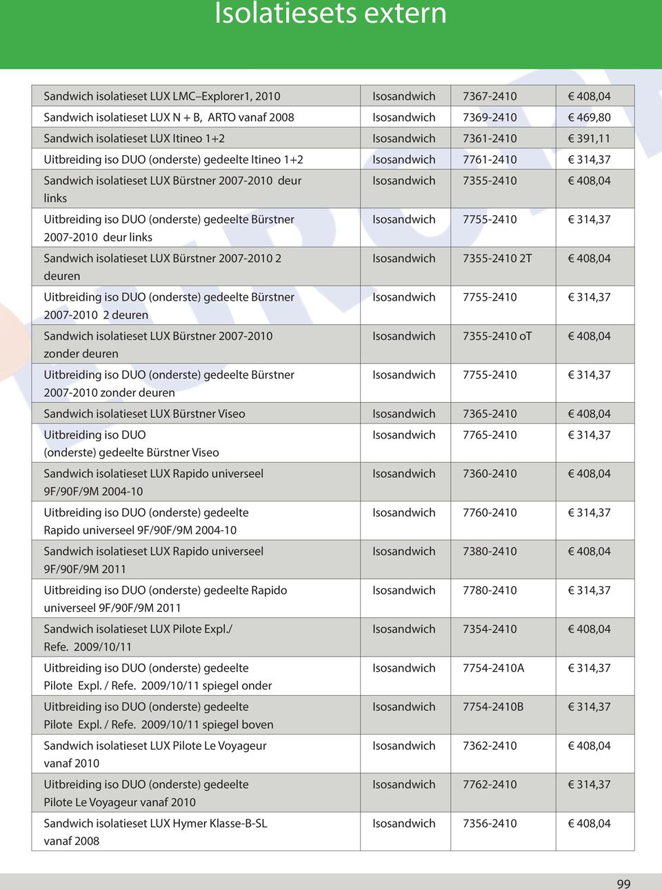 (onderste) gedeelte Bürstner 2007-2010 deur links Sandwich isolatieset LUX Bürstner 2007-2010 2 deuren Uitbreiding iso DUO (onderste) gedeelte Bürstner 2007-2010 2 deuren Sandwich isolatieset LUX