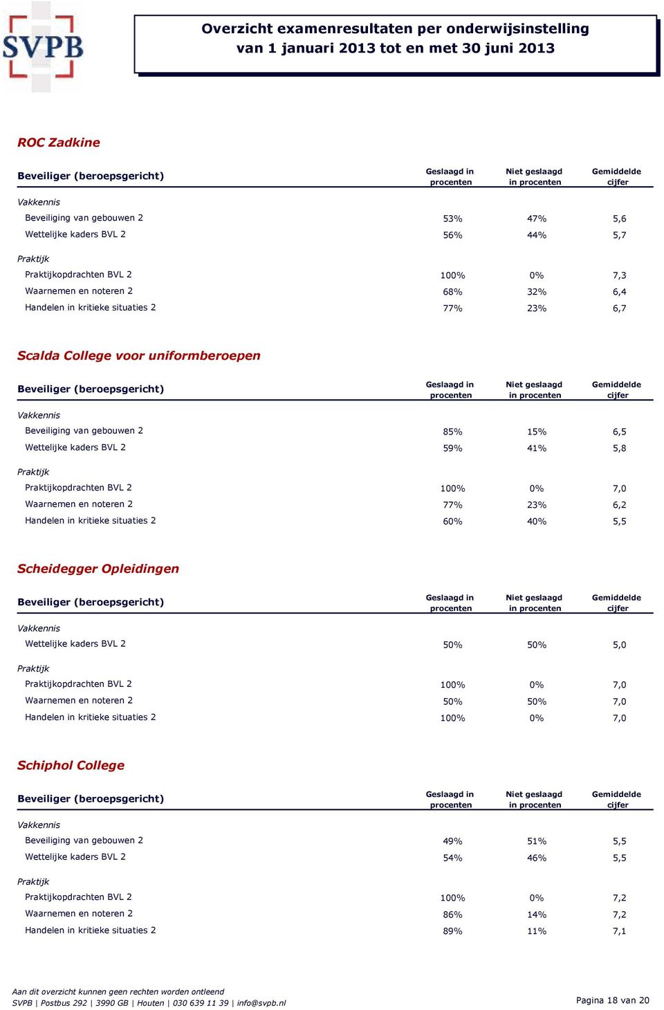 situaties 2 60% 40% 5,5 Scheidegger Opleidingen Wettelijke kaders BVL 2 50% 50% 5,0 opdrachten BVL 2 100% 0% 7,0 Waarnemen en noteren 2 50% 50% 7,0 Handelen in kritieke situaties 2 100% 0% 7,0