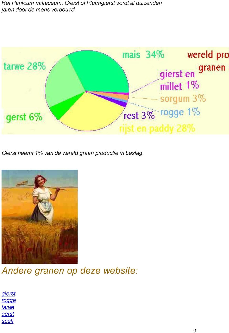 Gierst neemt 1% van de wereld graan productie in