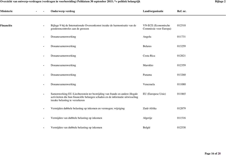 Samenwerking EU-Liechtenstein ter bestrijding van fraude en andere illegale activiteiten die hun financiële belangen schaden en de informatie uitwisseling inzake belasting te verzekeren EU (Europese