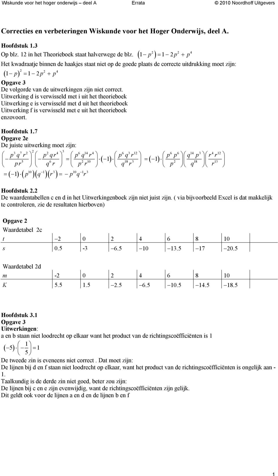 p p p Het kwadraatje binnen de haakjes staat niet op de goede plaats de correcte uitdrukking moet zijn: 4 p p p Opgave De volgorde van de uitwerkingen zijn niet correct.