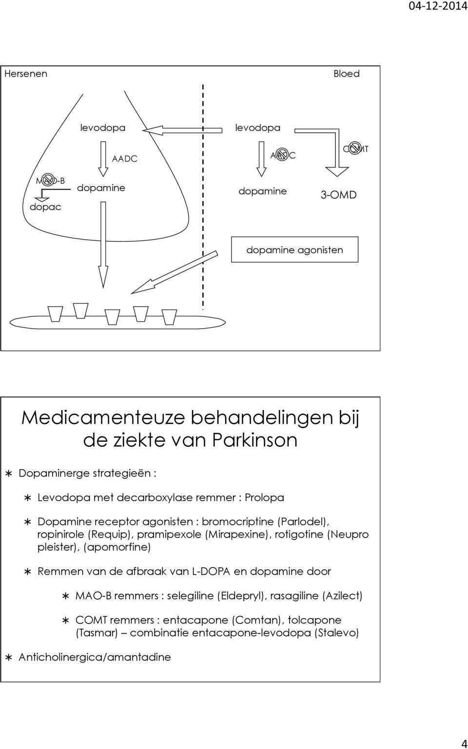 (Requip), pramipexole (Mirapexine), rotigotine (Neupro pleister), (apomorfine) Remmen van de afbraak van L-DOPA en dopamine door MAO-B remmers :