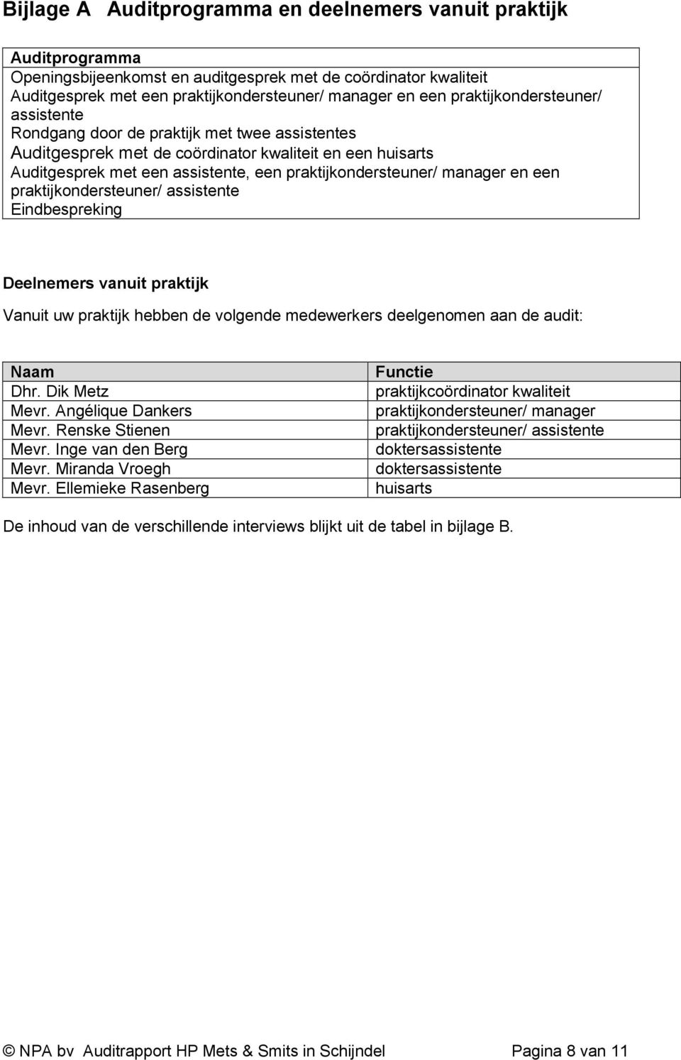 manager en een praktijkondersteuner/ assistente Eindbespreking Deelnemers vanuit praktijk Vanuit uw praktijk hebben de volgende medewerkers deelgenomen aan de audit: Naam Dhr. Dik Metz Mevr.