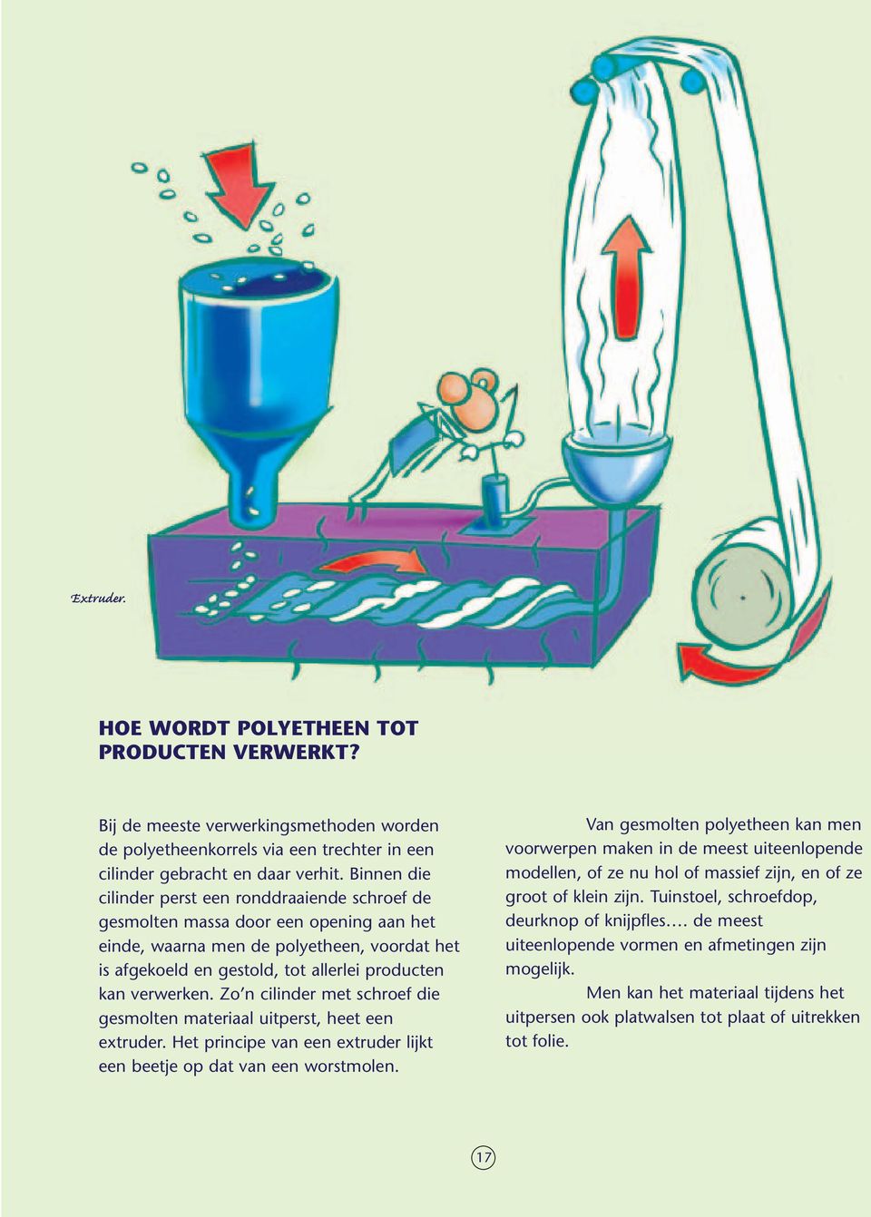 verwerken. Zo n cilinder met schroef die gesmolten materiaal uitperst, heet een extruder. Het principe van een extruder lijkt een beetje op dat van een worstmolen.