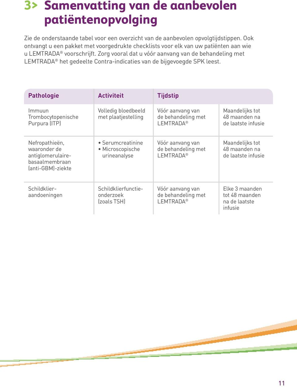 Zorg vooral dat u vóór aanvang van de behandeling met LEMTRADA het gedeelte Contra-indicaties van de bijgevoegde SPK leest.