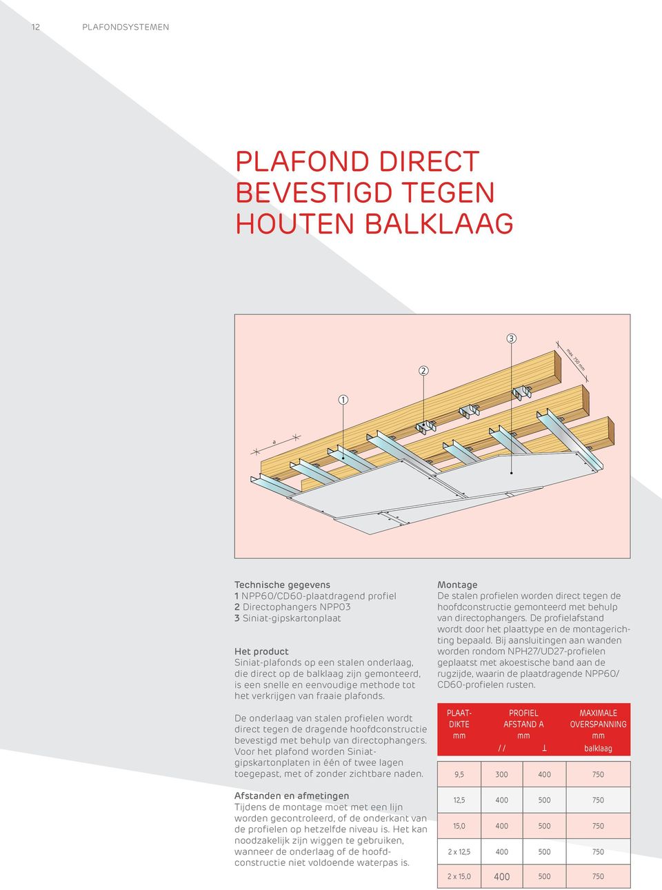 gemonteerd, is een snelle en eenvoudige methode tot het verkrijgen van fraaie plafonds.