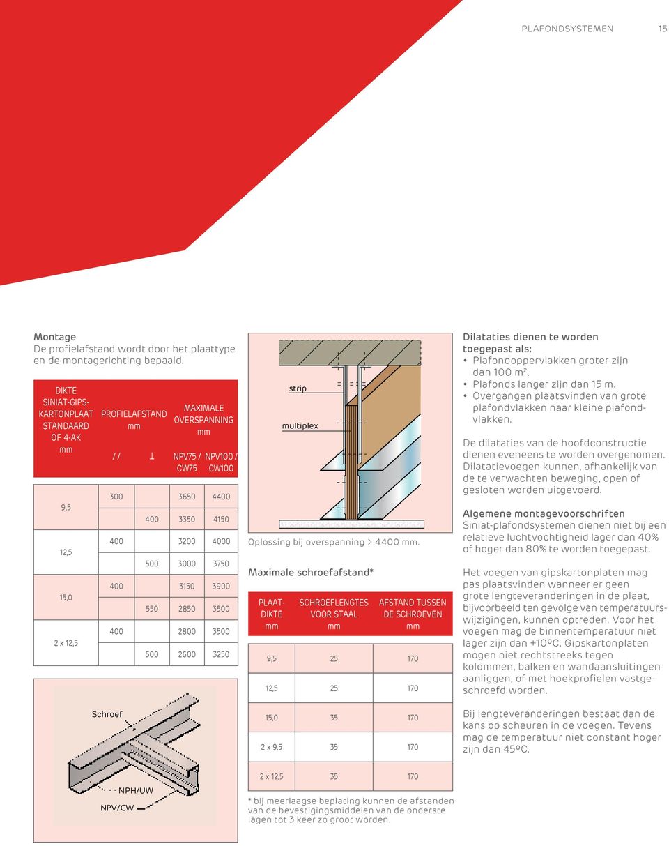 3750 400 3150 3900 550 2850 3500 400 2800 3500 500 2600 3250 oplossing bij overspanning > 4400.