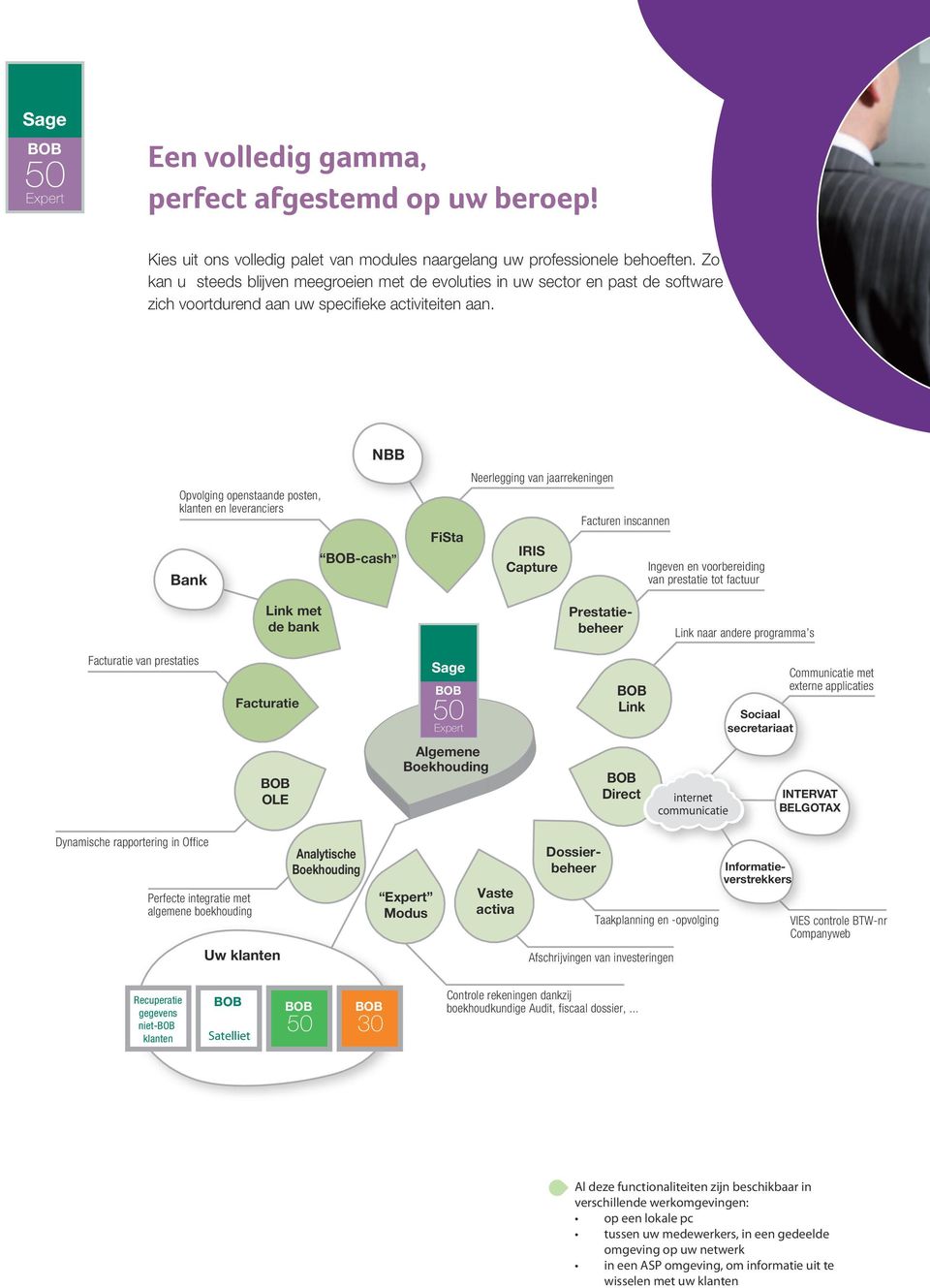 Opvolging openstaande posten, klanten en leveranciers Bank NBB -cash FiSta Neerlegging van jaarrekeningen IRIS Capture Facturen inscannen Ingeven en voorbereiding van prestatie tot factuur Link met