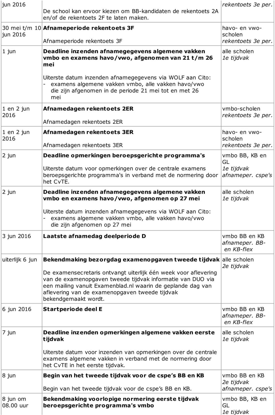 afnamegegevens via WOLF aan Cito: examens algemene vakken vmbo, alle vakken havo/vwo die zijn afgenomen in de periode 21 mei tot en met 26 mei 1 en 2 jun 1 en 2 jun Afnamedagen rekentoets 2ER