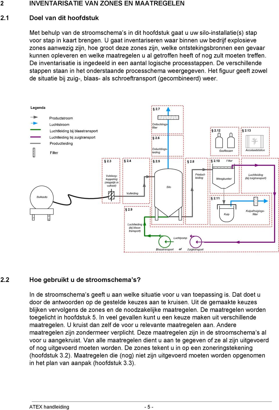 of nog zult moeten treffen. De inventarisatie is ingedeeld in een aantal logische processtappen. De verschillende stappen staan in het onderstaande processchema weergegeven.