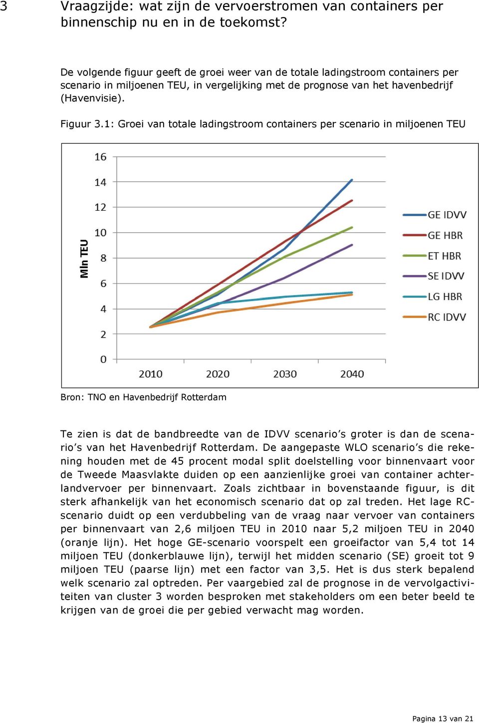 1: Groei van totale ladingstroom containers per scenario in miljoenen TEU Bron: TNO en Havenbedrijf Rotterdam Te zien is dat de bandbreedte van de IDVV scenario s groter is dan de scenario s van het