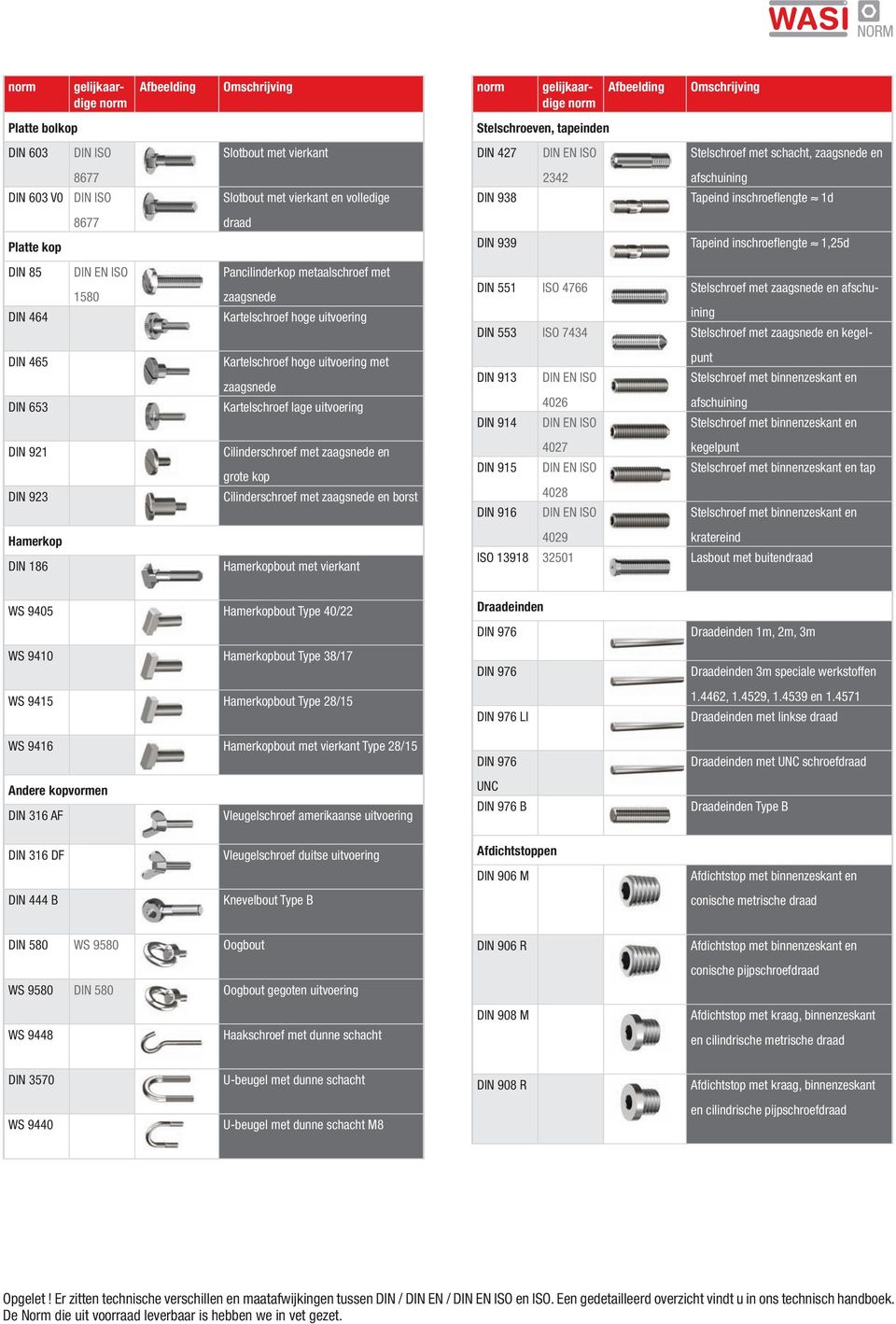 iso 4766 Stelschroef met zaagsnede en afschuining Din 553 iso 7434 Stelschroef met zaagsnede en kegel- Din 465 Din 653 Kartelschroef hoge uitvoering met zaagsnede Kartelschroef lage uitvoering Din