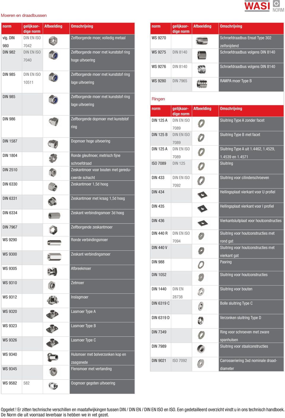 hoge uitvoering WS 9276 Din 8140 Schroefdraadbus volgens Din 8140 Din 985 10511 Zelfborgende moer met kunststof ring lage uitvoering WS 9280 Din 7965 rampa moer type b Din 985 Din 986 Din 1587 Din