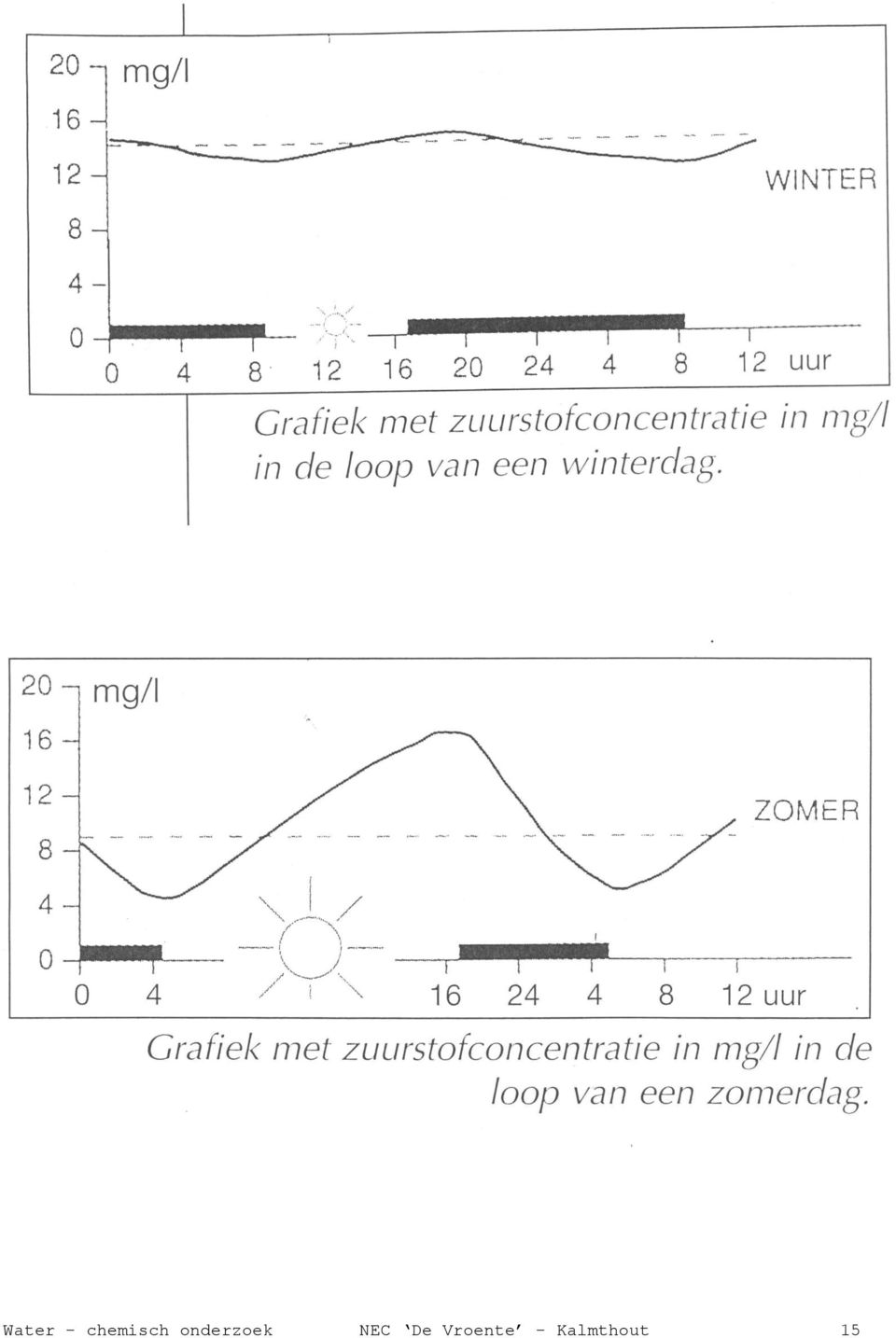 onderzoek NEC