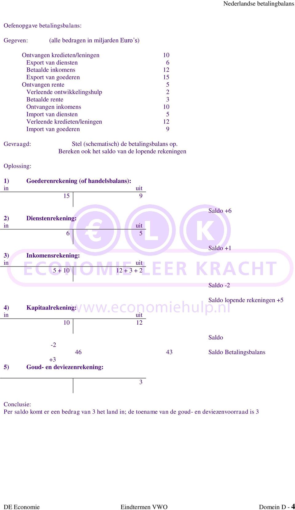 Bereken ook het saldo van de lopende rekengen Oplossg: 1) Goederenrekeng (of handelsbalans): 15 9 2) Dienstenrekeng: 6 5 3) Inkomensrekeng: 5 + 10 12 + 3 + 2 Saldo +6 Saldo +1 Saldo -2 4)